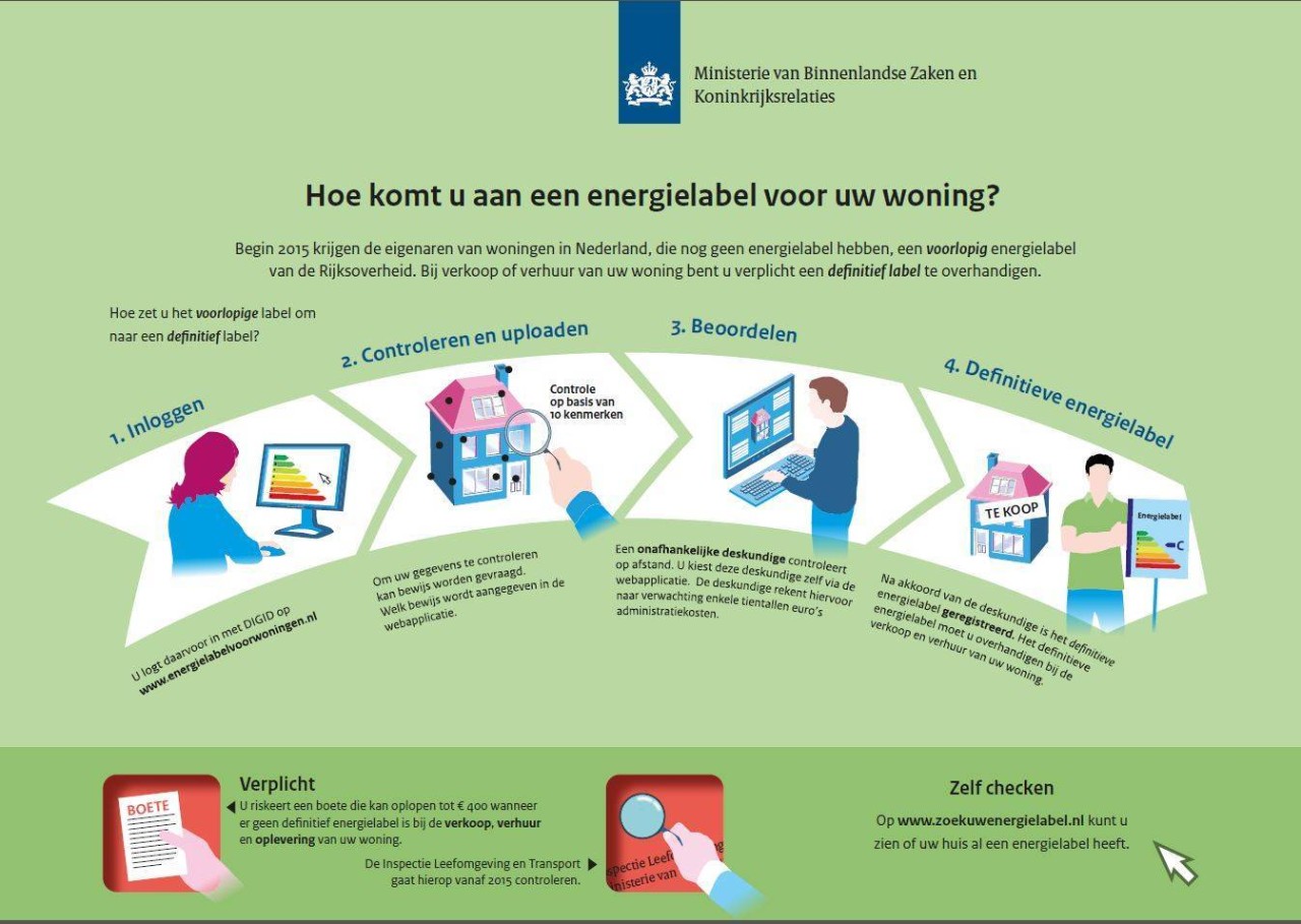 Hoe kom ik aan een energielabel?