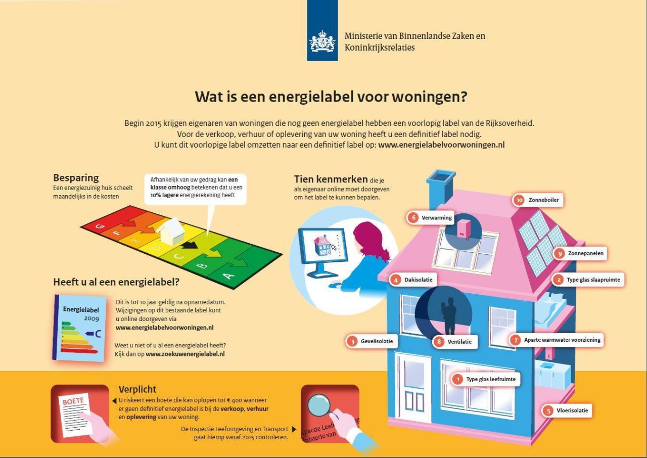 Energielabel voortaan verplicht bij verkoop of verhuur woning