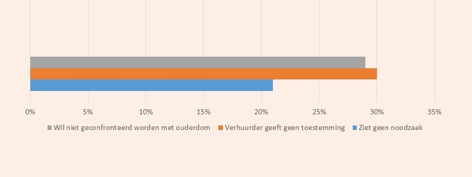 aanpassingen-ja-nee