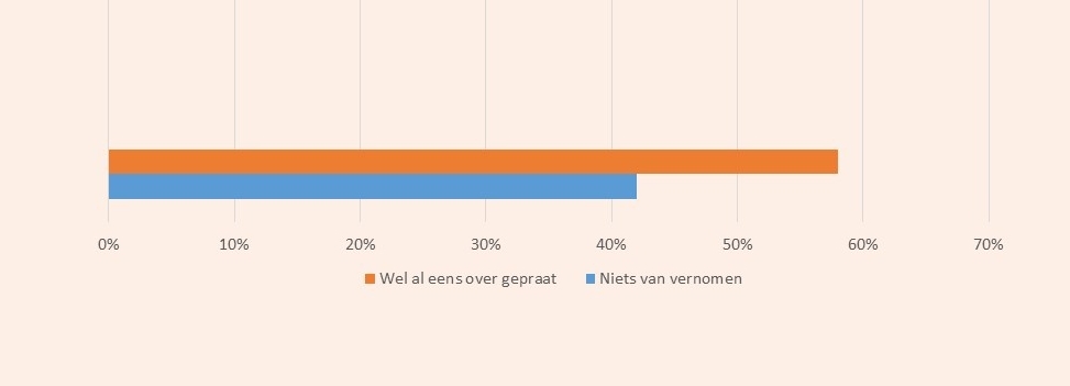 kennis-woningaanpassingen