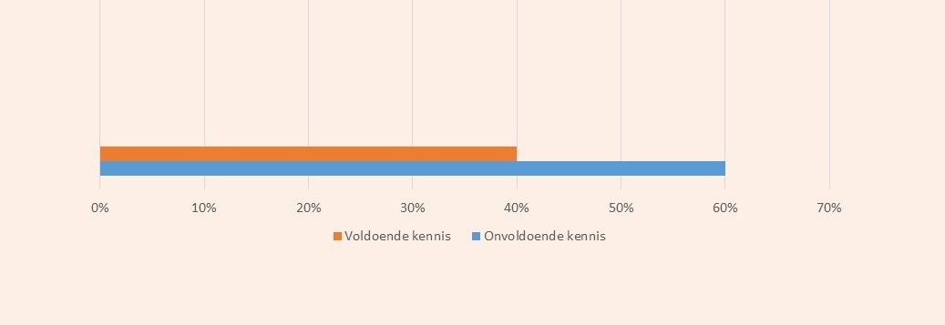 kennis-woning-aanpasingen