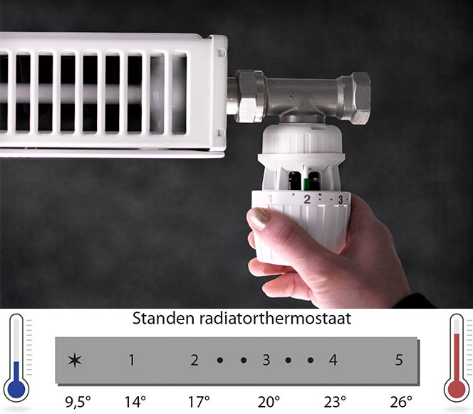 Standen radiatorthermostaat