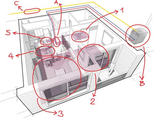 Schets van installaties in een woning