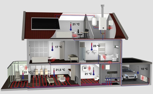 Schematische weergave HCE80-vloerverwarming Honeywell