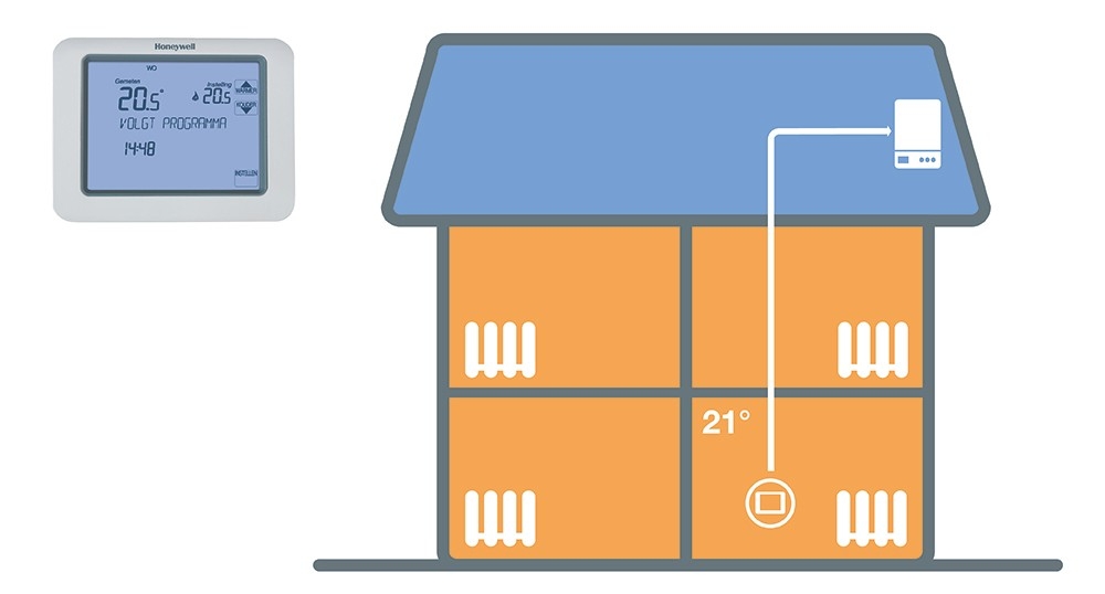 Klokthermostaat Chronotherm Touch