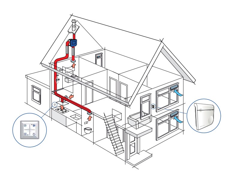 Schematische werking van het BaseFlow slimme ventilatiesysteem