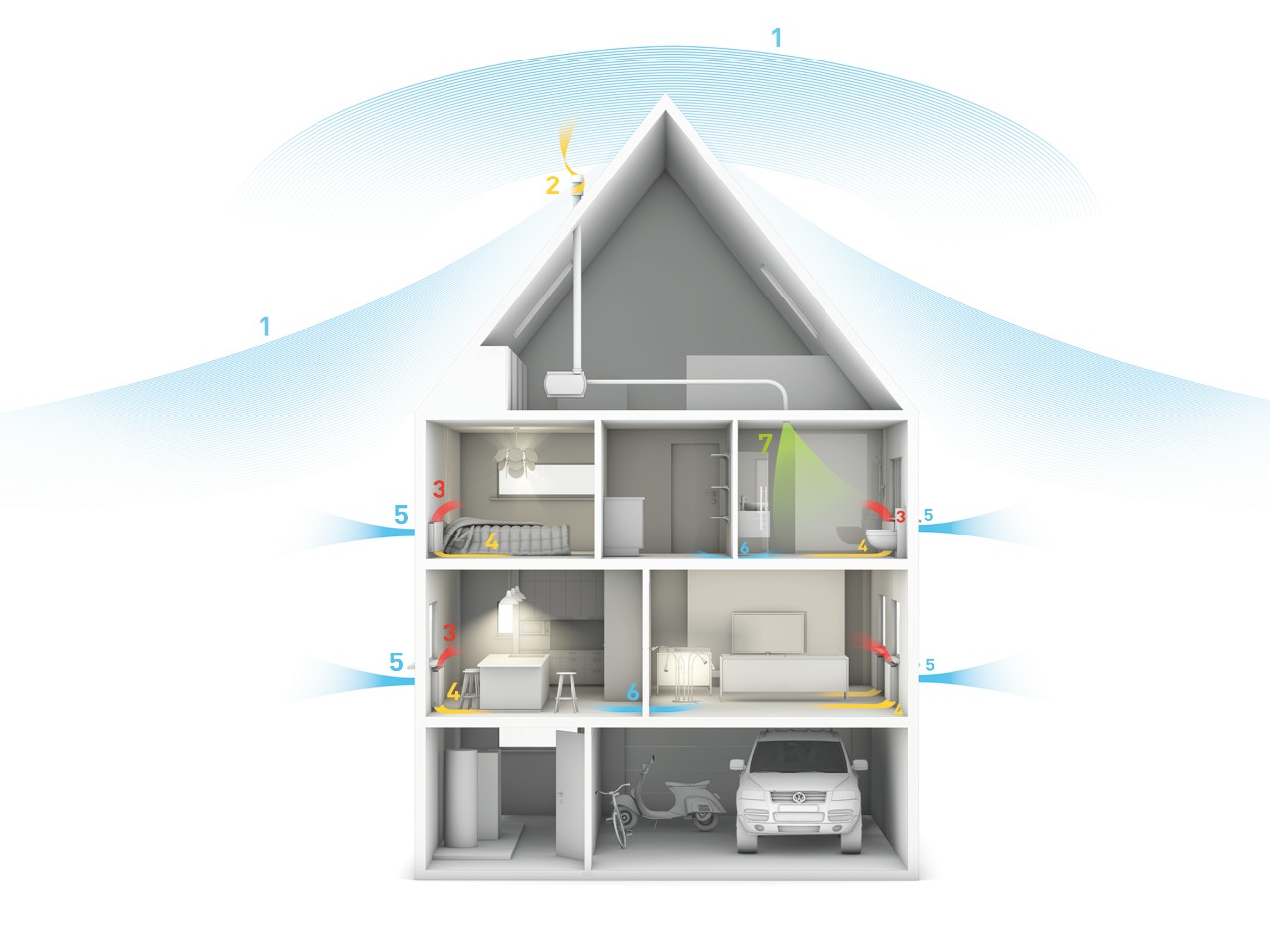 Schematische weergave van ventilatie met Jaga Oxygen