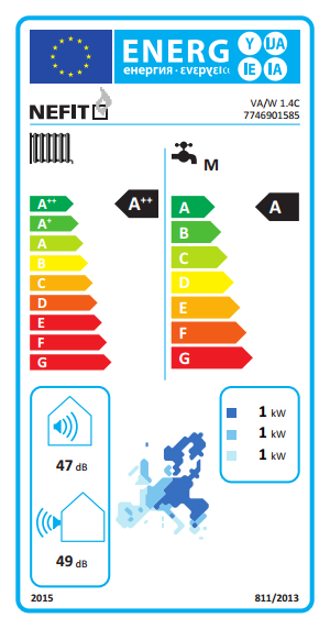 VentiLine ventilatiewarmtepomp energielabel