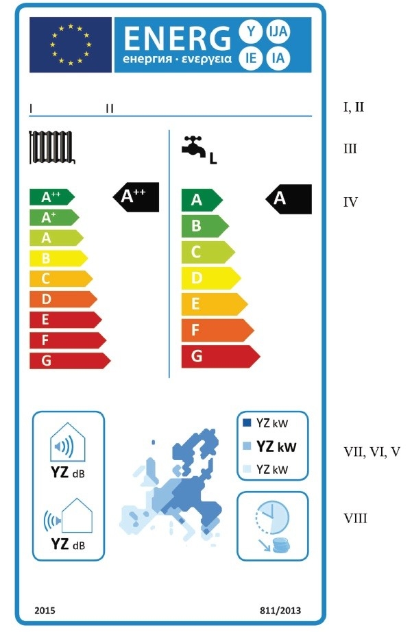 Voorbeeld van een energielabel voor verwarming - producten