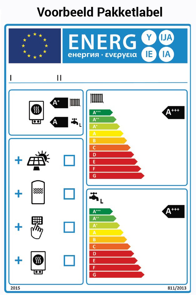 Voorbeeld van een pakketlabel voor energiezuinige verwarmingsinstallaties